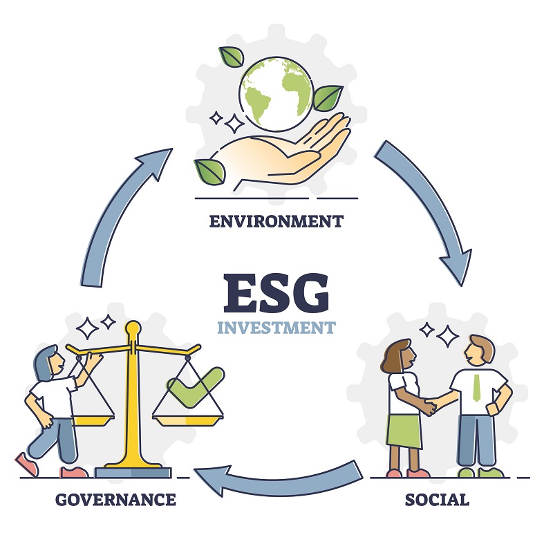ESG Practices